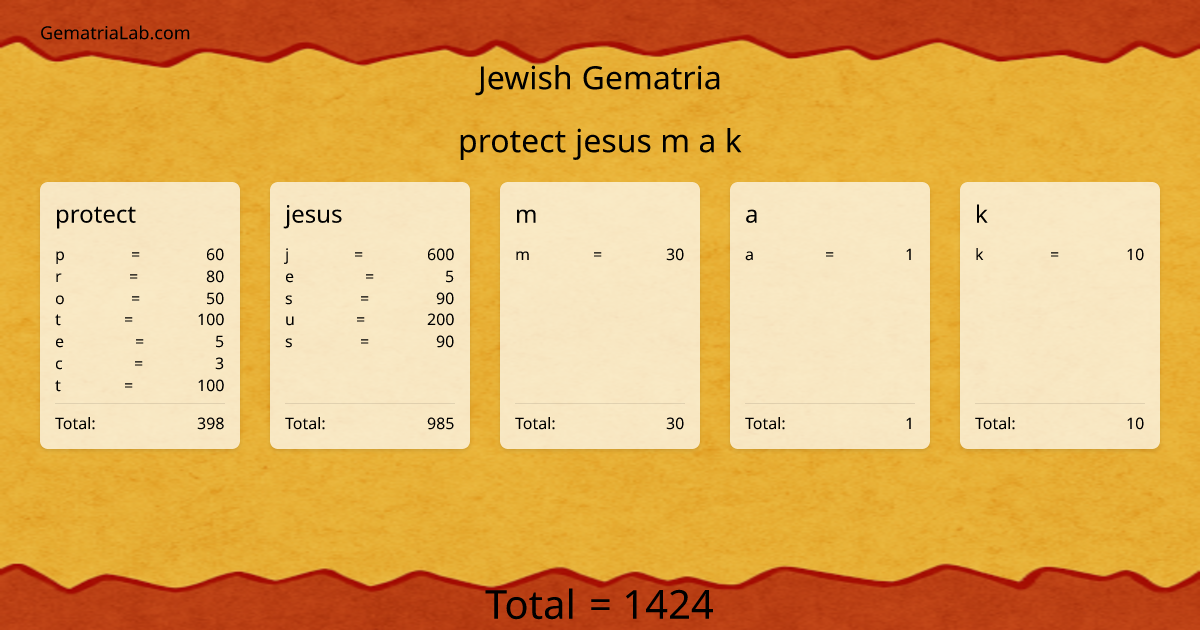 protect jesus m a k in jewish Gematria